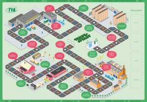 Truckspelel,  brädspel om säkerhet, arbetsmiljö och ekonomi i truckarbetet.
